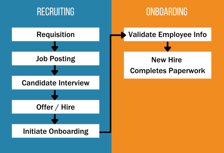What Are Common SAP SuccessFactors Recruiting Integration Scenarios?